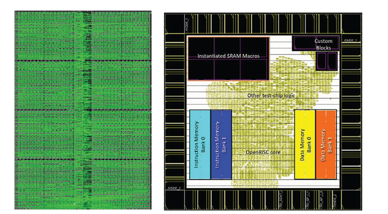 SCM Layout View after Guided Placement RAAAM™ Memory Technologies