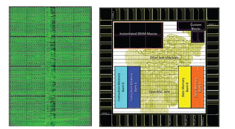 SCM Layout View after Guided Placement RAAAM™ Memory Technologies