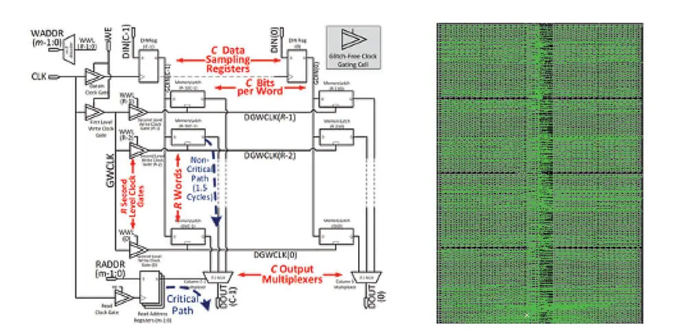 RAAAM™ Memory Technologies